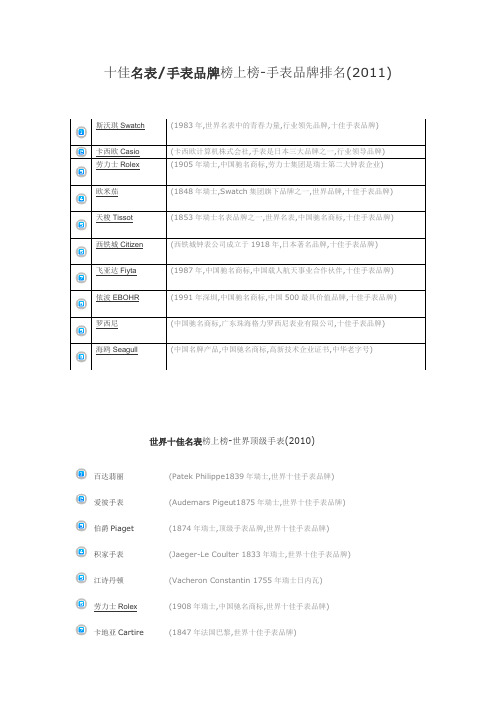 手表品牌排名