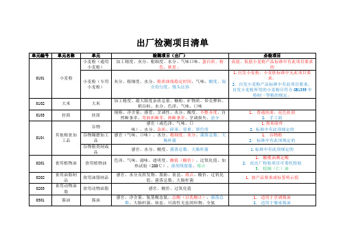 出厂检测项目清单
