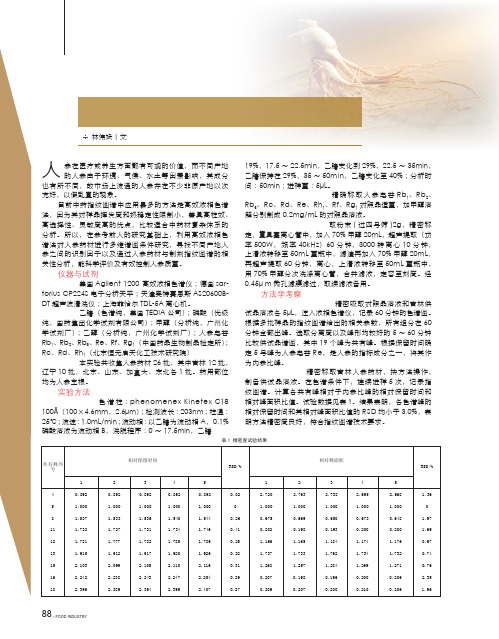 不同产地人参指纹图谱研究对比