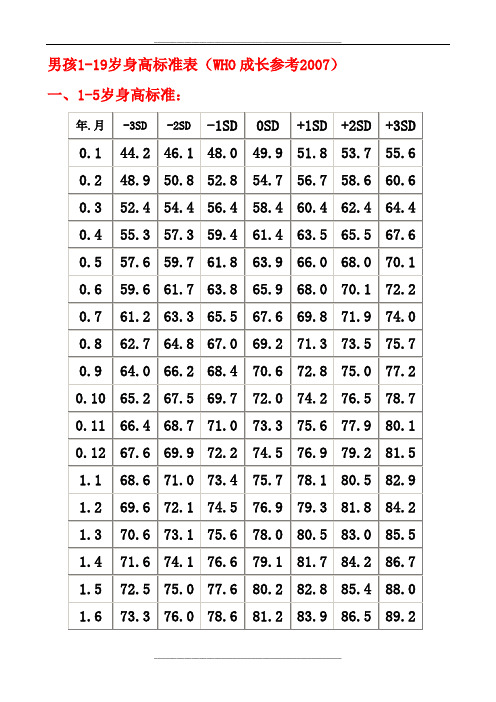中国男孩(0-19岁)身高标准表