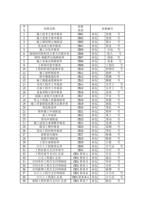 水利水电工程相关表格