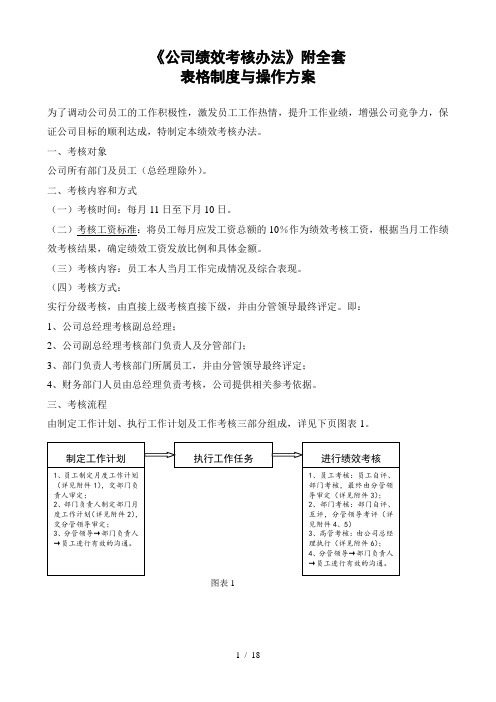 公司绩效考核办法附全套表格及操作方案DOC