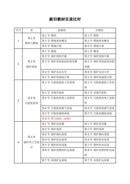 注册公用设备工程师(动力)第三版专业教材与第二版教材目录比对