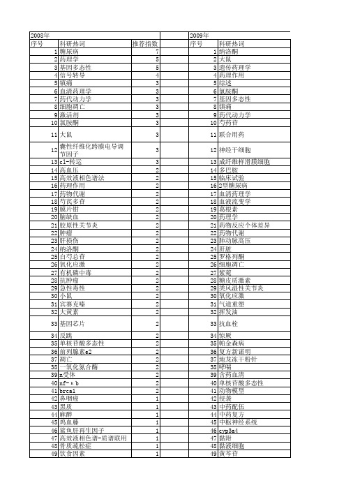 【国家自然科学基金】_药理学,临床_期刊发文热词逐年推荐_20140802