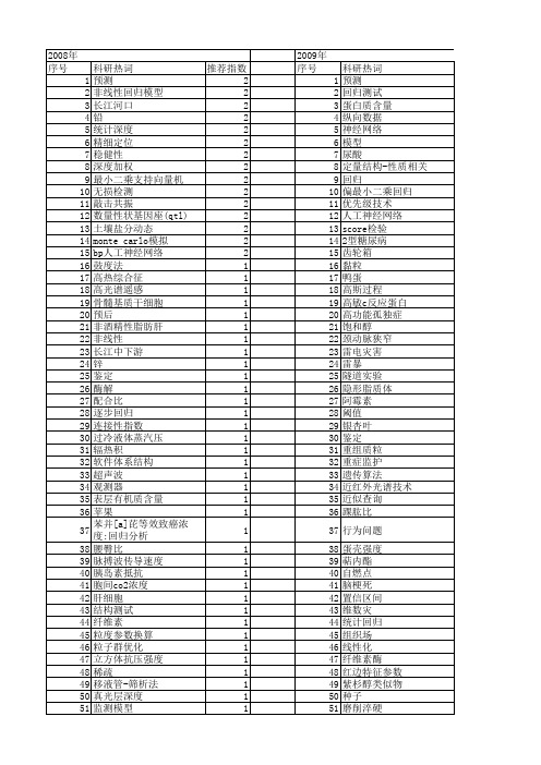 【江苏省自然科学基金】_回归_期刊发文热词逐年推荐_20140819