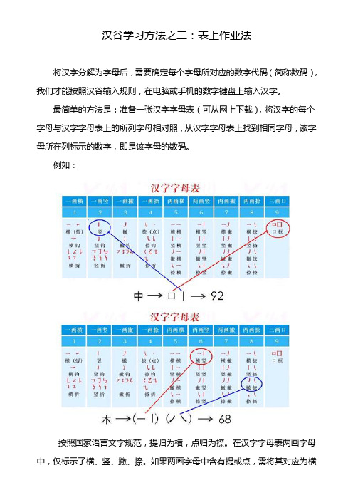 汉谷学习方法之二：表上作业法