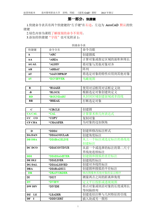 建筑CAD复习提纲(机械工业出版社-赵景伟)2013.12