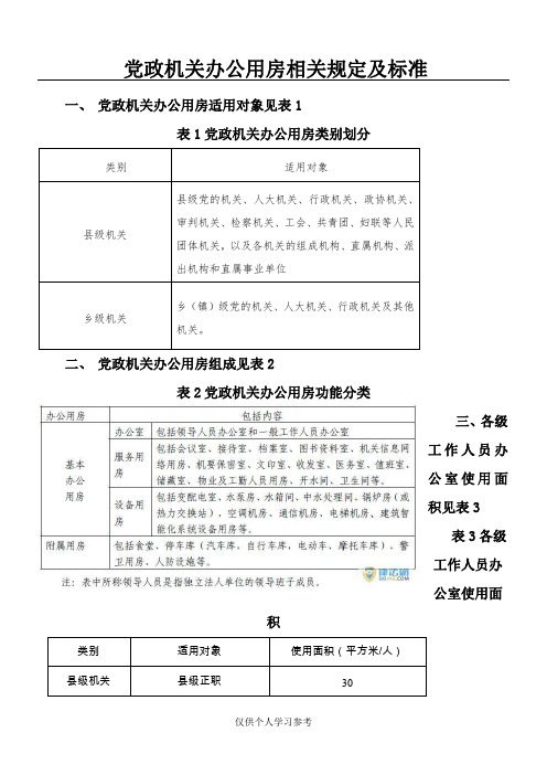 党政机关办公用房标准(修改)