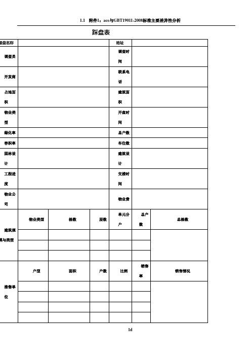 房地产标准踩盘表格模板