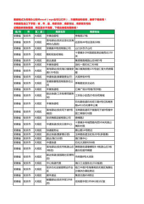 2020新版安徽省安庆市大观区运输工商企业公司商家名录名单黄页联系电话号码地址大全131家