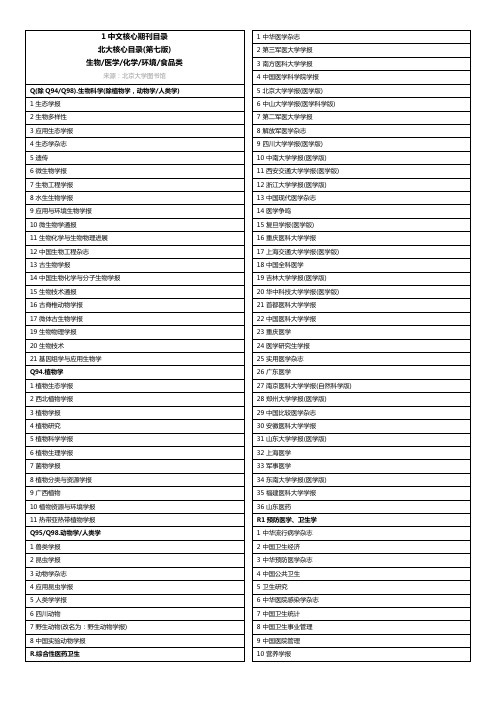 2018年北大核心期刊目录-生物 医学化学 环境 食品类