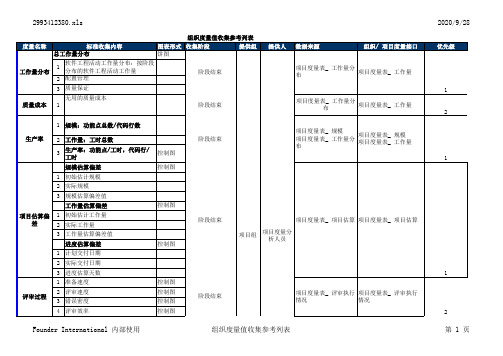 度量值参考列表-模板