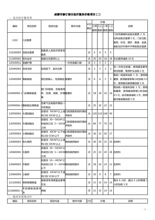 价格公报·四川