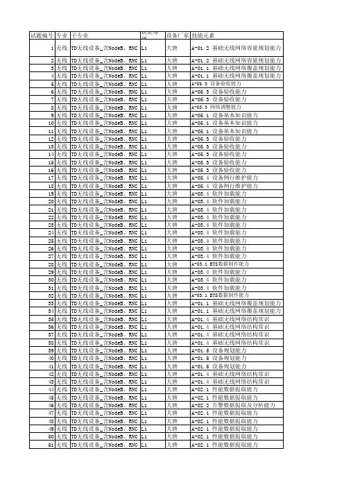 L1无线维护题库评审汇总表V1-大唐维护