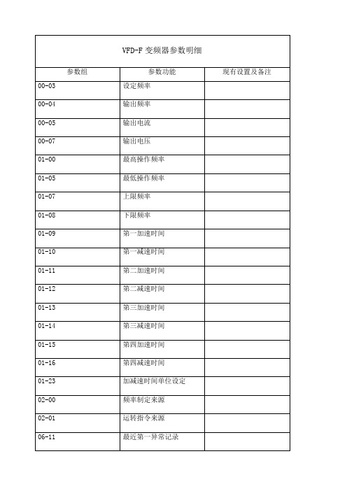 台达变频器参数及故障代码