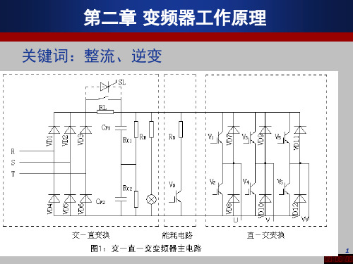 变频器工作原理-整流逆变演示幻灯片