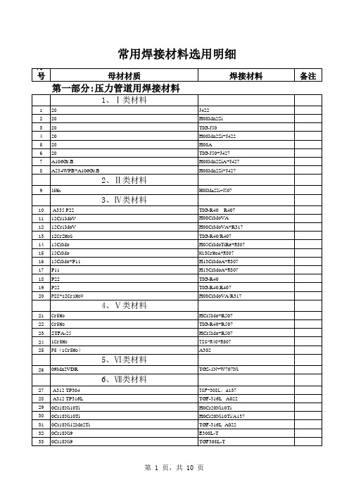 常用焊接材料选用明细