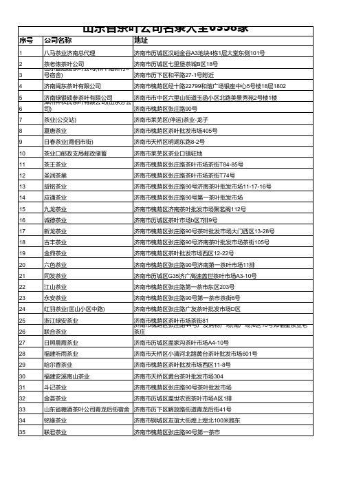 山东省茶叶公司名录大全6358家