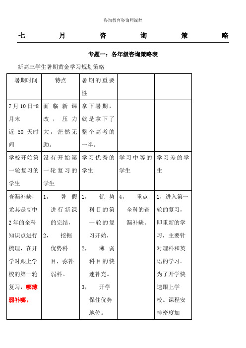 咨询教育咨询师说辞