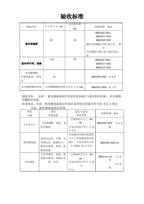 物业接管验收标准