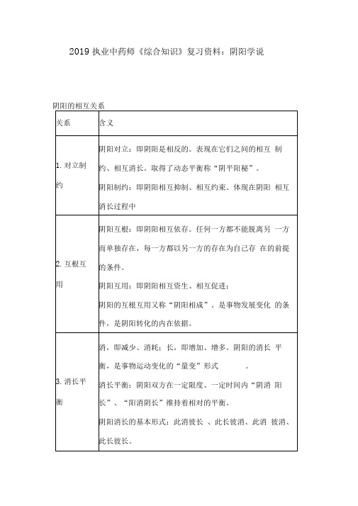 2019执业中药师《综合知识》复习资料：阴阳学说