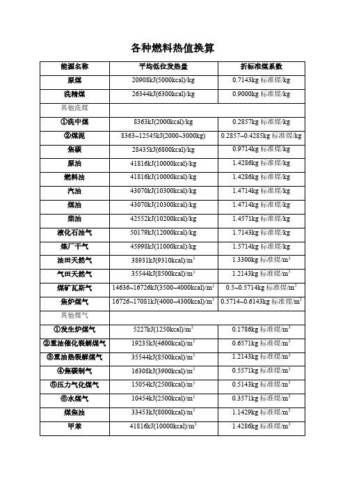 各种燃料热值换算