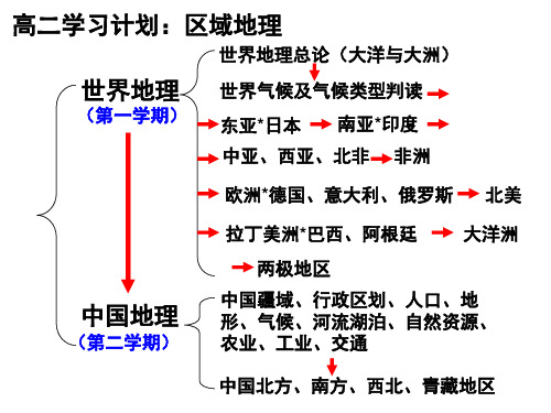 经纬网及应用PPT课件