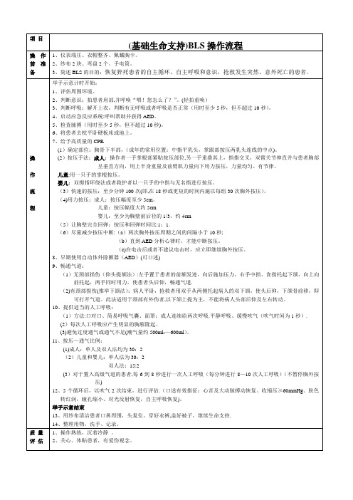 BLS操作流程