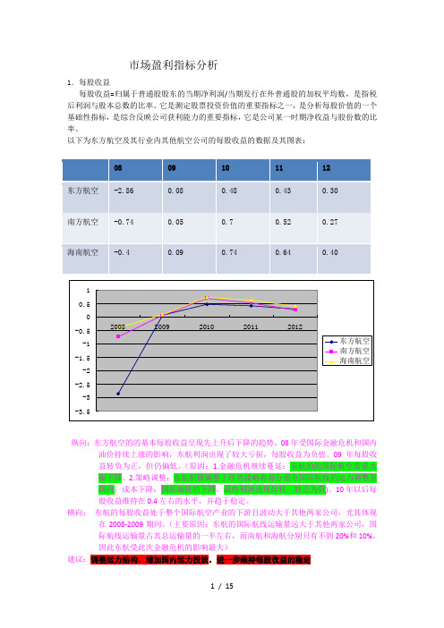 市场价值指标分析