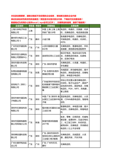 新版全国无绳电话机工商企业公司商家名录名单联系方式大全131家
