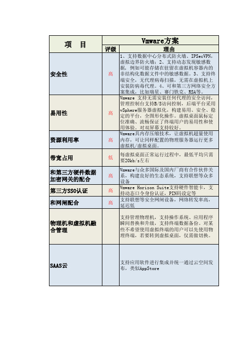 5_VMware和华为对比