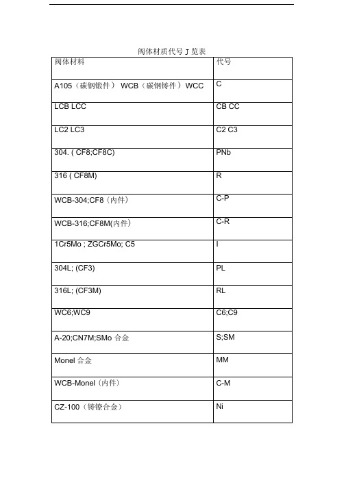 阀体材质代号一览表