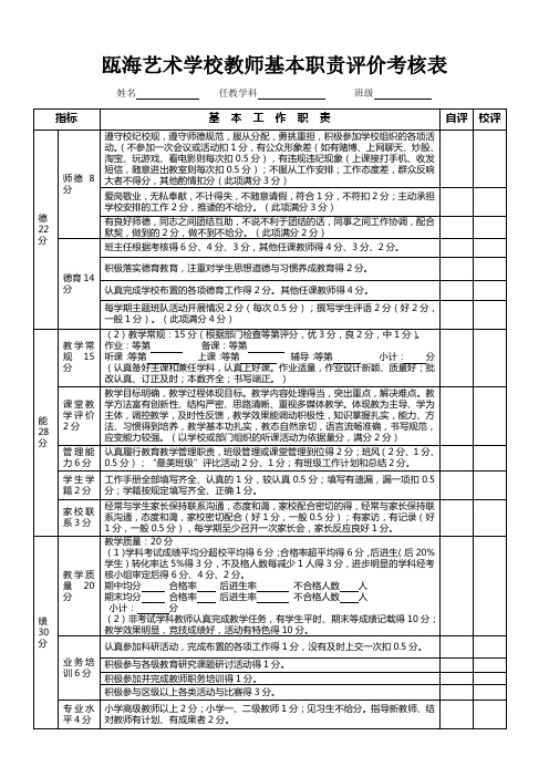 瓯海艺术学校小学部教师基本职责评价考核表