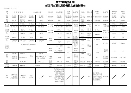 生产设备技术参数对照表(最新版)
