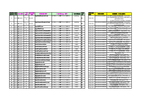 IP承载网-阿尔卡特-路由器-V1.0.3