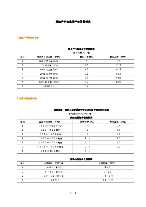 最新房地产评估、土地评估、资产评估收费标准
