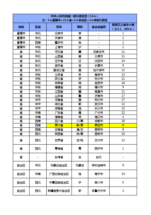 中国行政区划(含地级市明细)