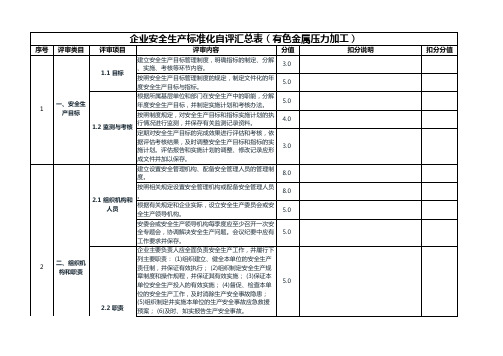 企业安全生产标准化自评扣分项目汇总表模板(有色-有色金属压力加工)