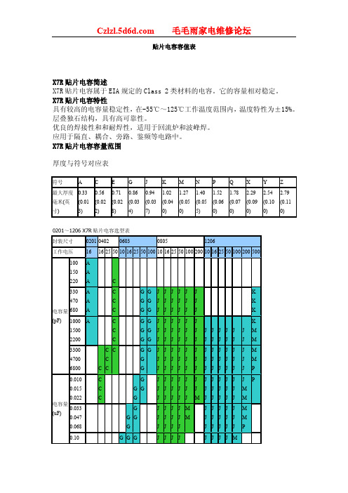 贴片电容容值表