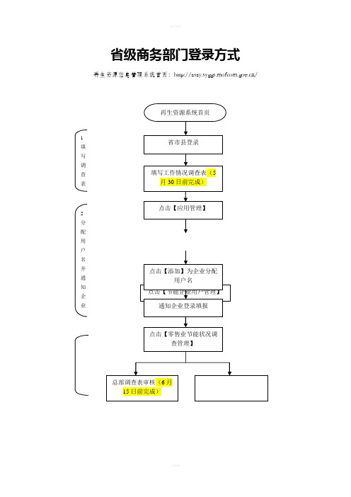 省级商务部门登录方式