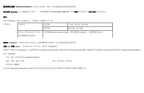 寄生虫：阿米巴+鞭毛虫知识总结