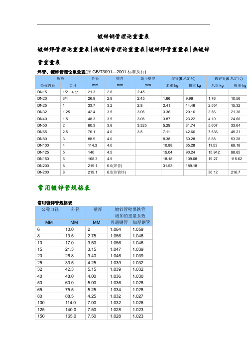 常用镀锌钢管理论重量表及计算公式