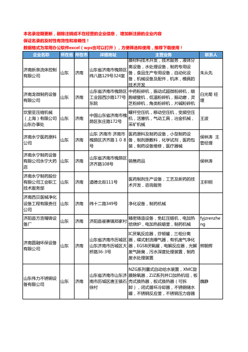 2020新版山东省济南制药设备工商企业公司名录名单黄页大全45家