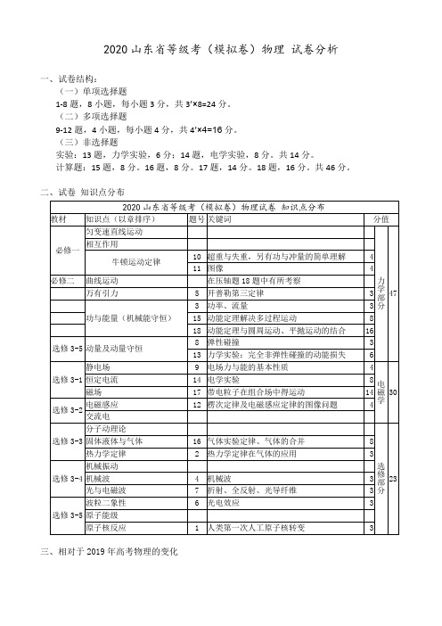 2020山东省等级考(模拟卷)物理 试卷分析