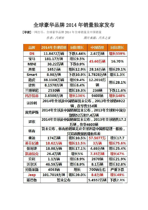 14年豪华品牌销量
