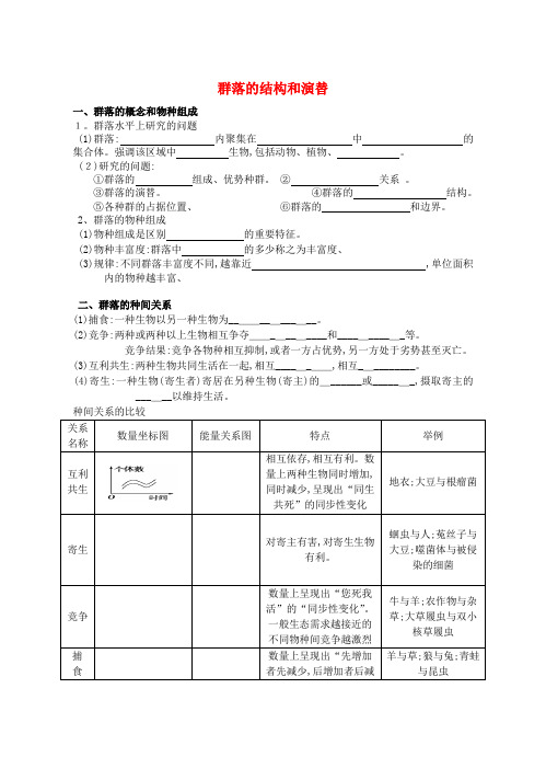 高考生物三轮冲刺知识点复习群落的结构和演替练习 