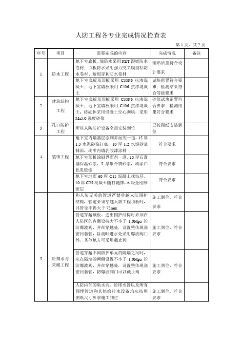 人防工程各专业完成情况检查表