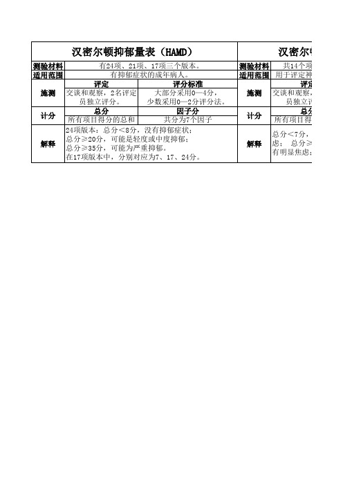 自制—汉密尔顿抑郁与焦虑量表