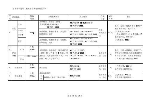 收样常规参数2019版最终版复试送样标准