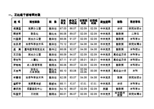 一、正处级干部考察对象